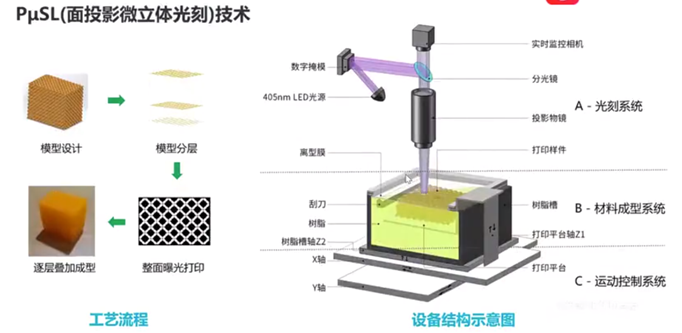 Ultra-High Precision Micro-Scale 3D Printer: Printing Micron-Level Structures with Light Beams