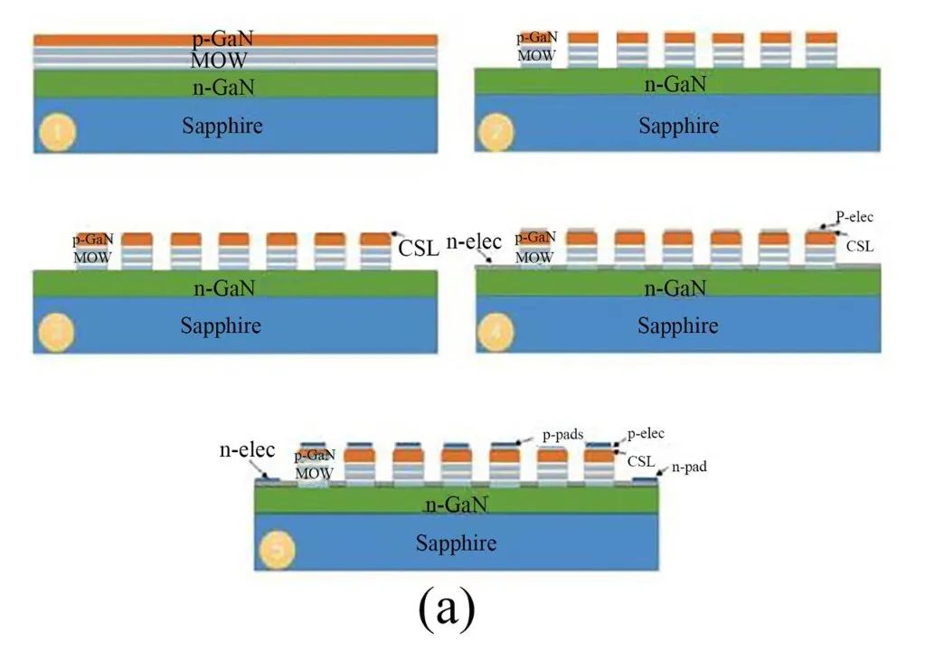 Research Progress on Micro-LED Display and Its Driving Technology