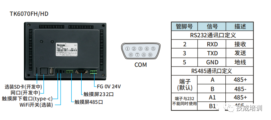 Understanding RS232 and RS485 in Industrial Communication
