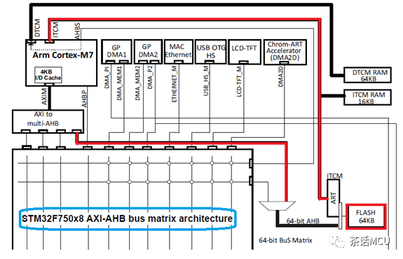 Two Misunderstandings in Debugging STM32 in KEIL MDK Environment