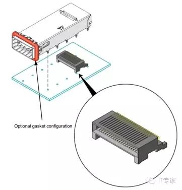 Overview of Hard Disk Interface Technologies