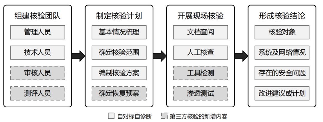 Interpretation of the Information Security Technology Model for Industrial Control Systems
