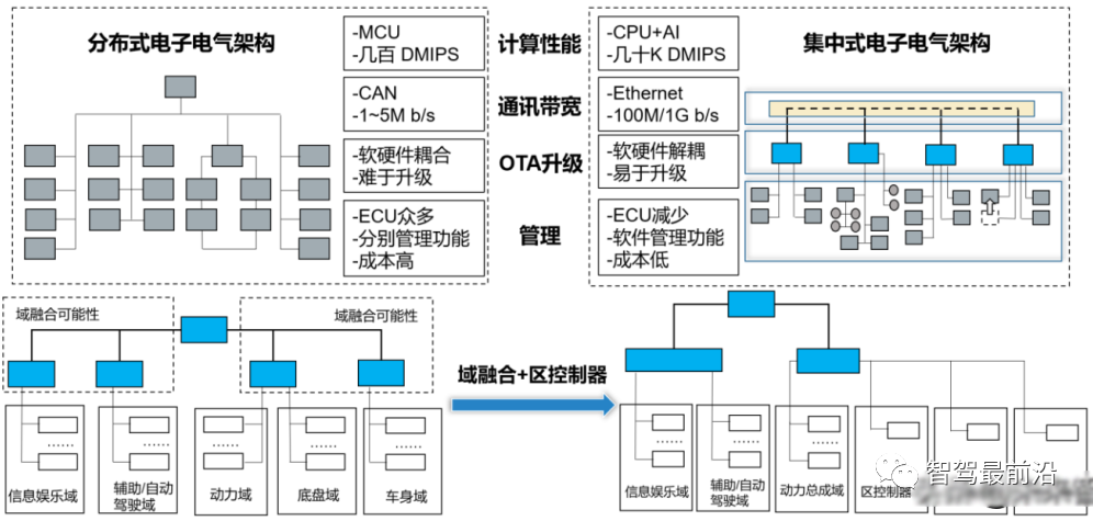 Understanding the Automotive Software Industry