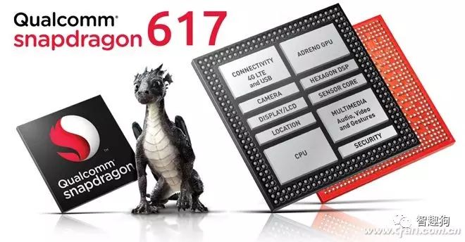 Understanding The Secrets Behind Mobile Processor Numbering