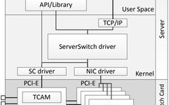 In-Depth Analysis of Internet Technology | Exploring Cloud Computing and Edge Intelligent Gateway Technology