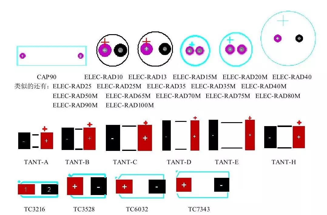 Comprehensive Guide to Component PCB Packaging