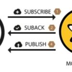 What Is MQTT Protocol?