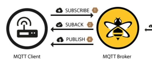 What Is MQTT Protocol?