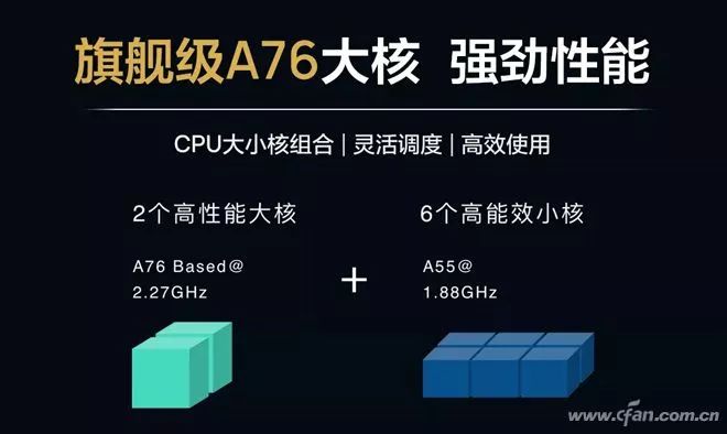 How Powerful Is Huawei Kirin 810 Compared to Snapdragon 730?