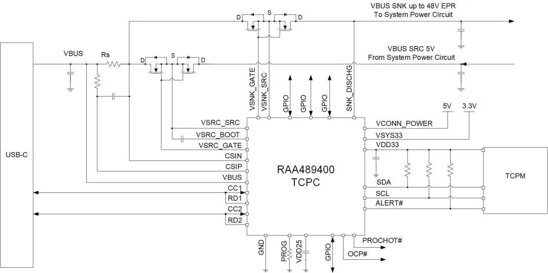Renesas RAA489400: Versatile USB Type-C Controller