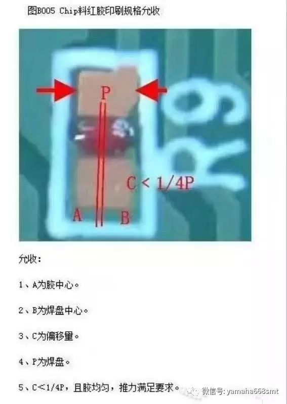 Analysis of SMT PCBA Soldering Quality Issues and Red Glue Printing Standards
