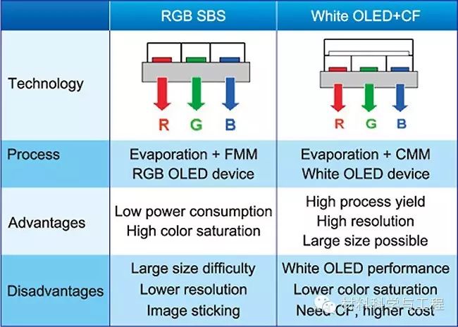 Technical Challenges in Popularizing OLED Large Screens