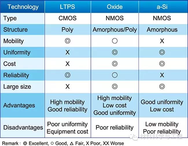 Technical Challenges in Popularizing OLED Large Screens