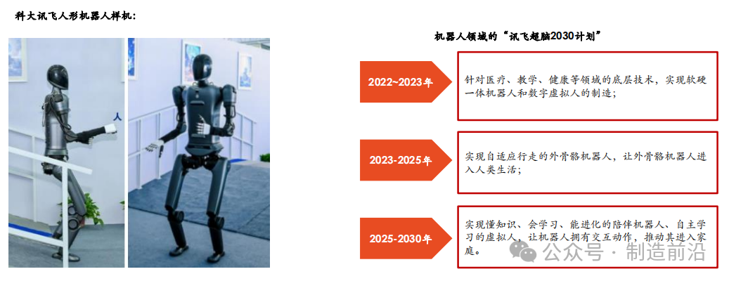 Comprehensive Analysis of Humanoid Robots