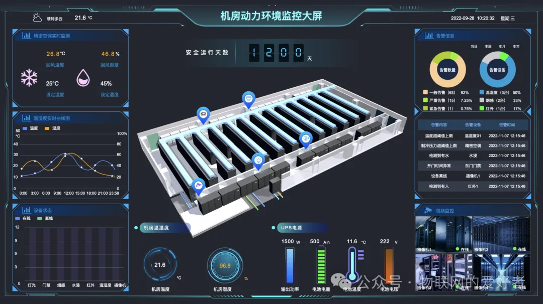 Introduction to AIOT Platform Products: Let's Learn Together