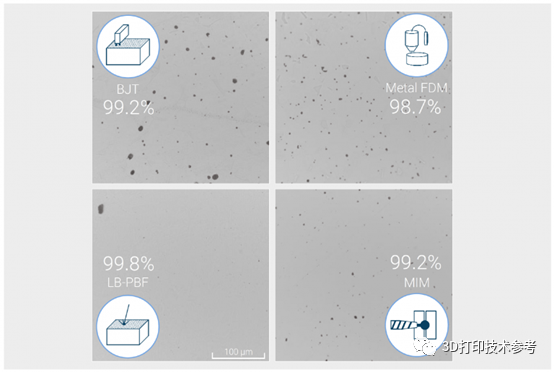 AM Power Research: Comparison of Metal FDM and Other Metal 3D Printing Technologies