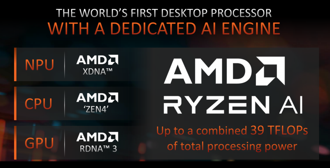 Experience AI Applications with the World's First NPU+GPU+CPU Integrated AI Accelerator - Ryzen 7 8700G