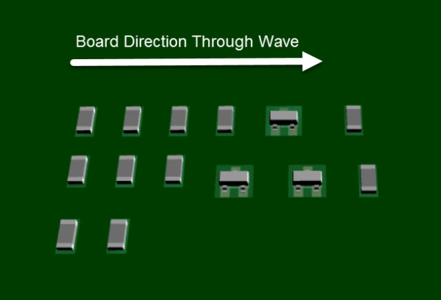 Proper Component Placement for Long-lasting PCBA