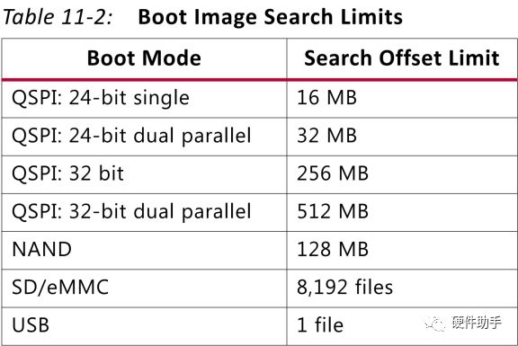 Xilinx FPGA Configuration Modes