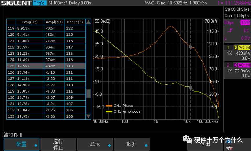 What Can An Oscilloscope Measure?