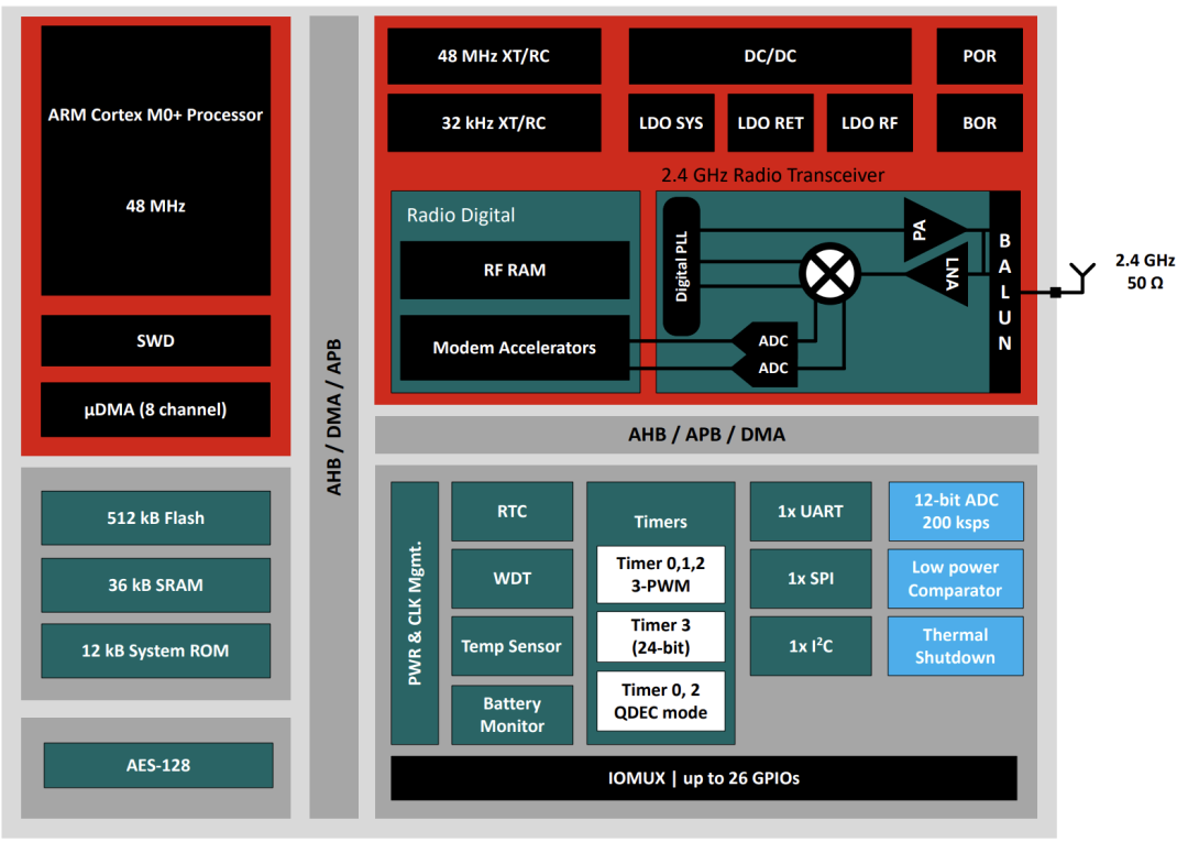 Member Spotlight: Shengrun Launches TI CC2340 Low Power Bluetooth 5.3 Protocol Solution