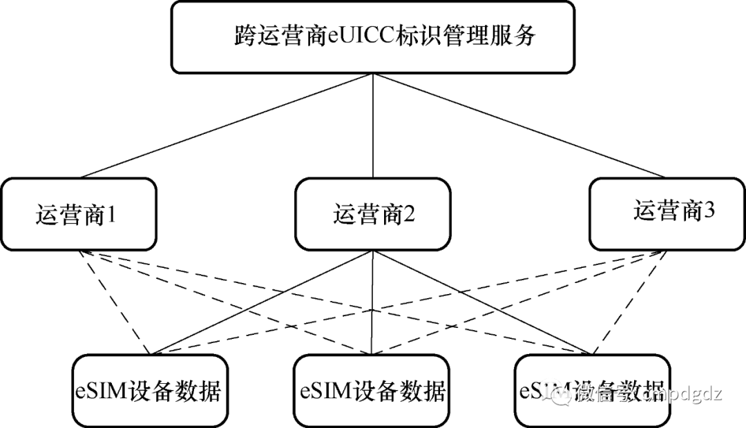Unlocking the Industrial Internet Identifier Resolution System