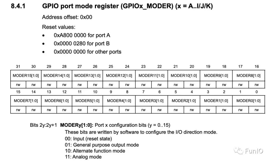 Introduction to Bare-Metal Programming with STM32