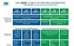 What Is ADAS? Three Key Points You Should Know