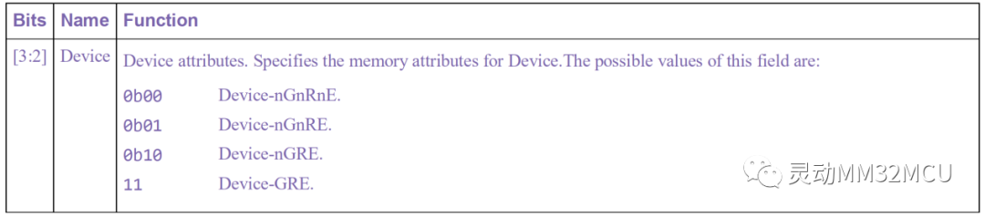 Dynamic Micro Classroom (Lecture 269) | MM32F5330 Memory Protection Unit (MPU)