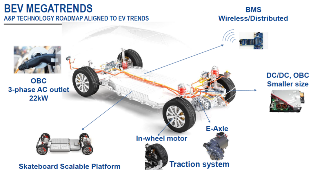 Comprehensive Analysis of Renesas Automotive Electronics Strategy