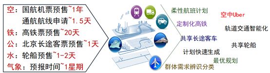 In-Depth Analysis From Internet of Vehicles to Industrial Smart Internet