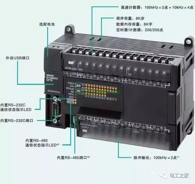 Common Wiring Types for PLC Input and Output Terminals