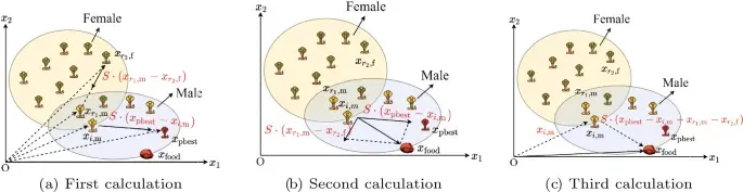 A Multi-Strategy Improved Snake Optimizer for Engineering Design