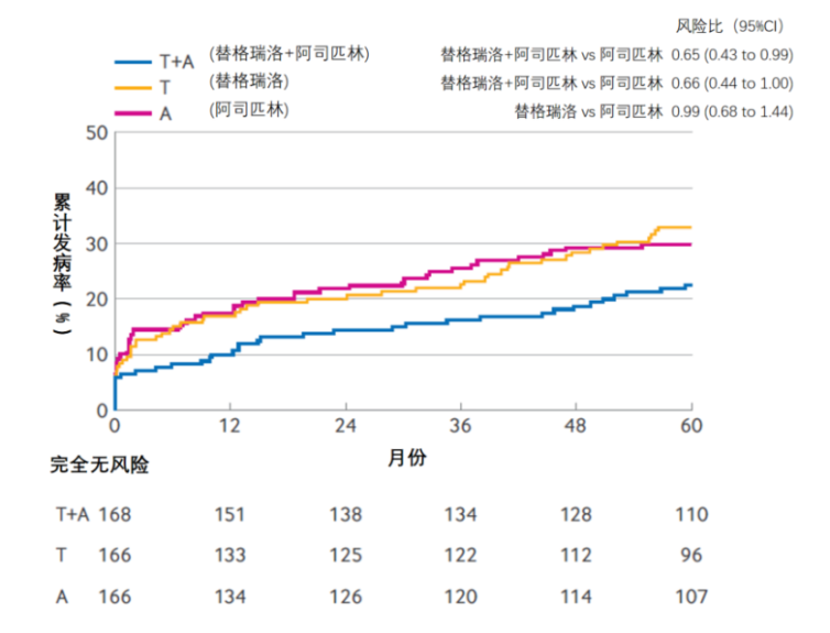 Analysis of Dual Antiplatelet Therapy Results After Coronary Artery Bypass Surgery