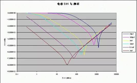 Key Points in RF Circuit Design