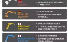 Comparison of Four Major Robot Brands: Fanuc, ABB, Yaskawa, and KUKA