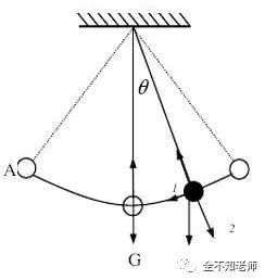 Understanding Lissajous Figures