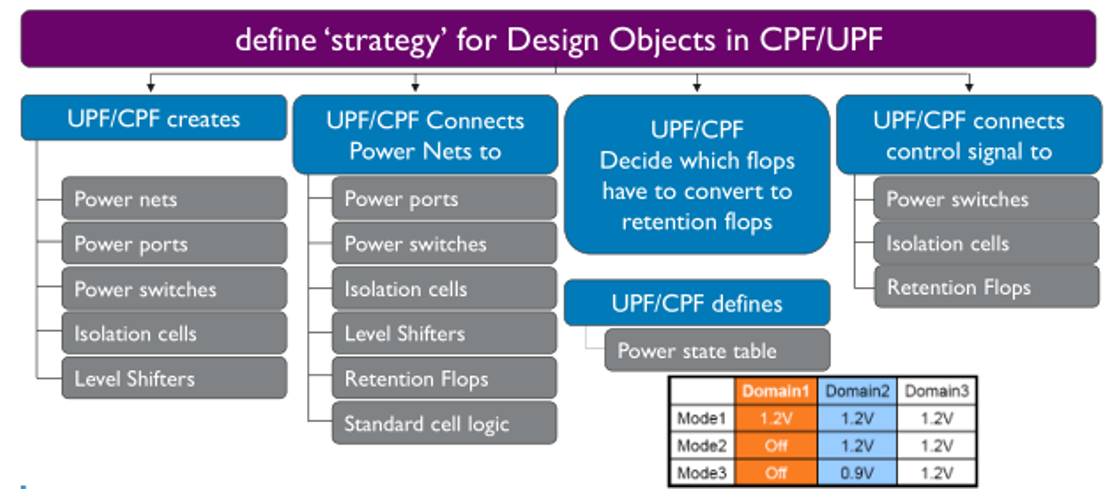 Heating Pipeline Design and Low Power Design Insights