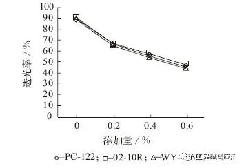 Flame Retardant Formulation for Polycarbonate Thin Films