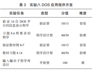 Reform of Assembly Language Teaching Based on Kunpeng Processor