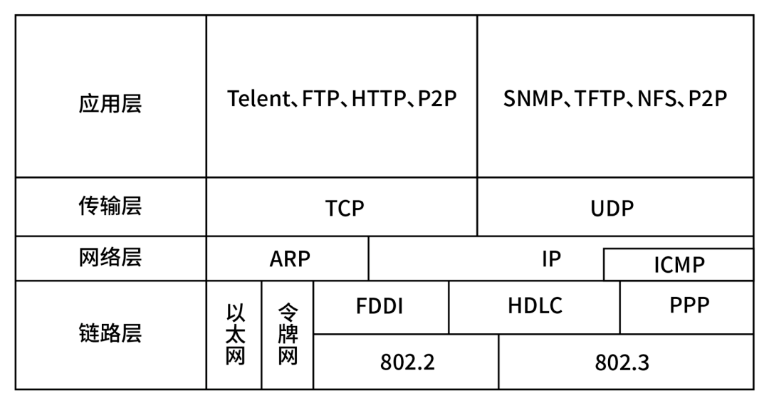 So Many Vulnerabilities in TCP/IP Protocol?