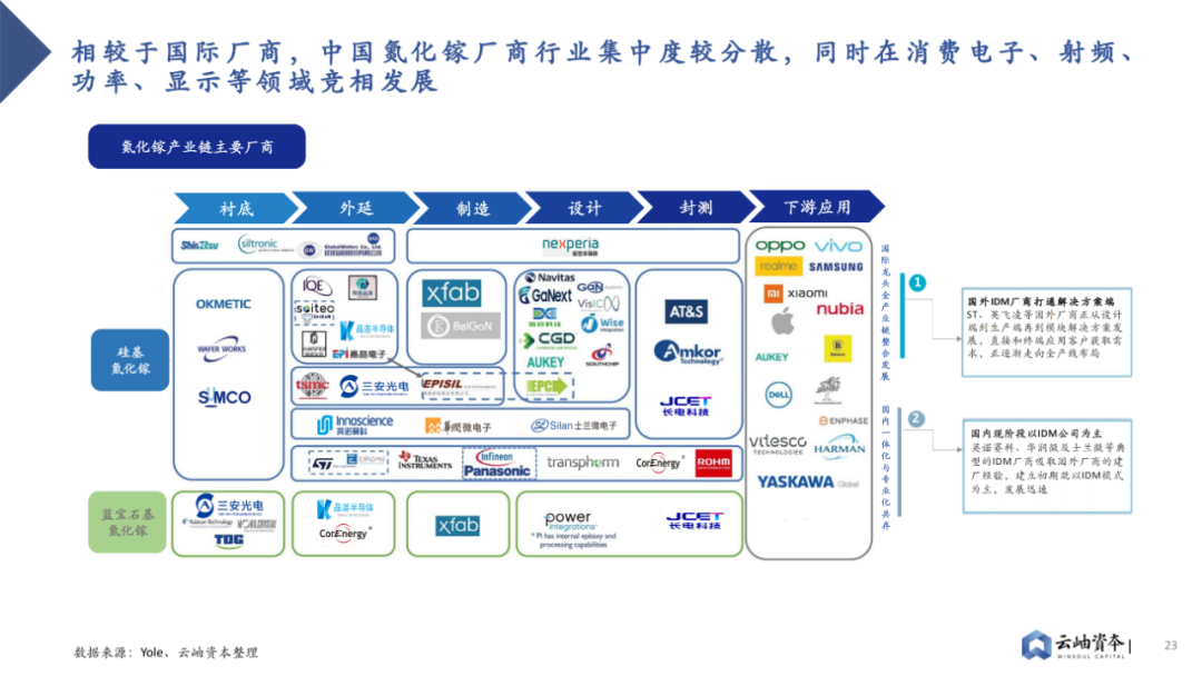 2023 Analysis of Power Semiconductors and Third-Generation Semiconductors in China
