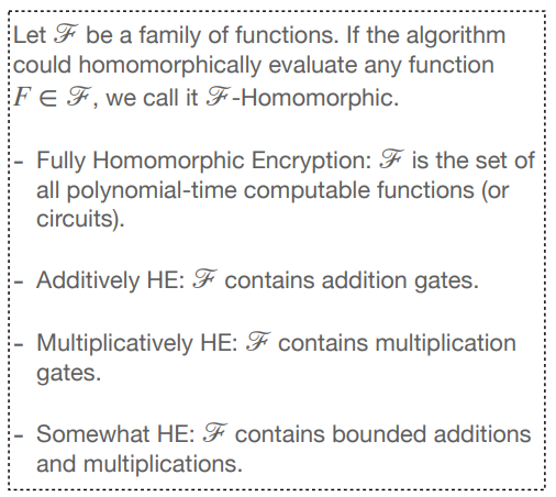 Course Notes: Theory and Construction of Fully Homomorphic Encryption - Part One