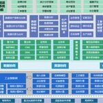 Recent Advances in Technology: Intelligent Operation and Maintenance Systems for Key Industrial Equipment Based on Industrial Internet Platforms