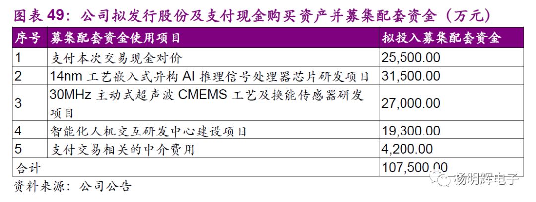 Comparison of Domestic and Foreign Storage Chips