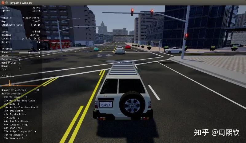 Summary of Existing Autonomous Driving Simulation Software
