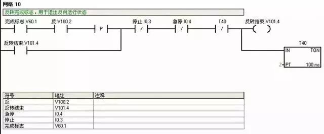 Siemens PLC Example Explanation: Circuit Diagram and Design Steps