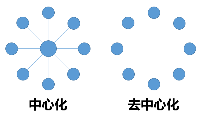 The Relationship Between Waste Classification and Edge Computing