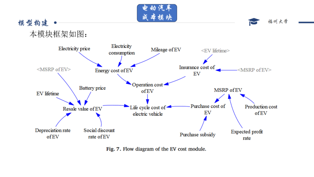 Effects of Multi Policies on Electric Vehicle Diffusion