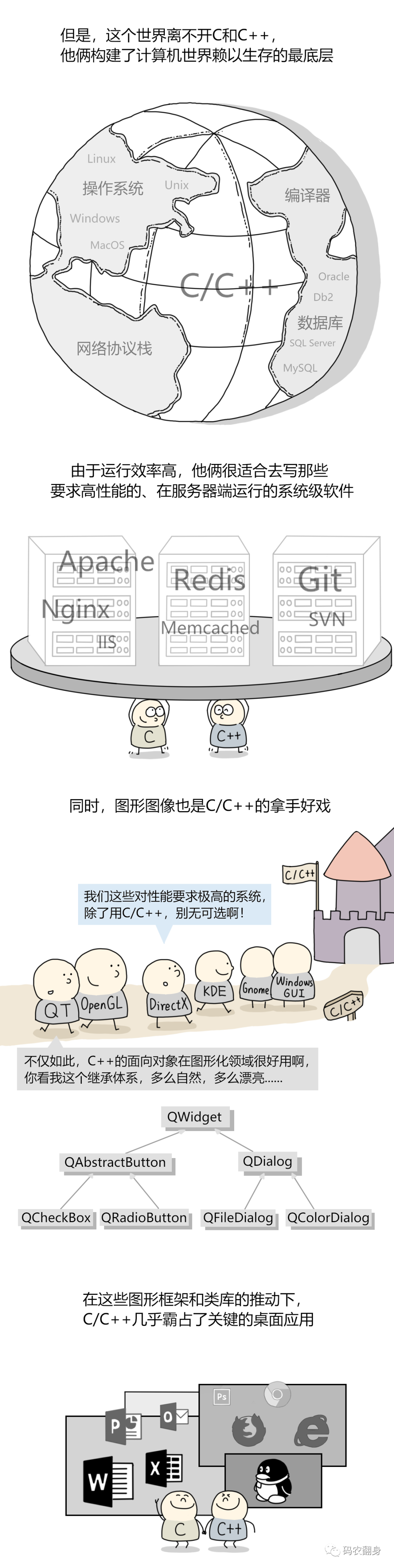 Comic: Why C Language Never Goes Out of Style?